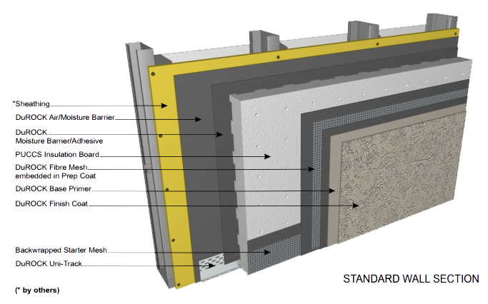 STUCCO SYSTEMS